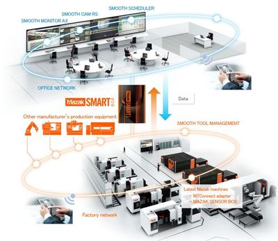 走進(jìn)馬扎克日本大口工廠(chǎng) 高度智能化的制造奇跡與網(wǎng)絡(luò)技術(shù)服務(wù)